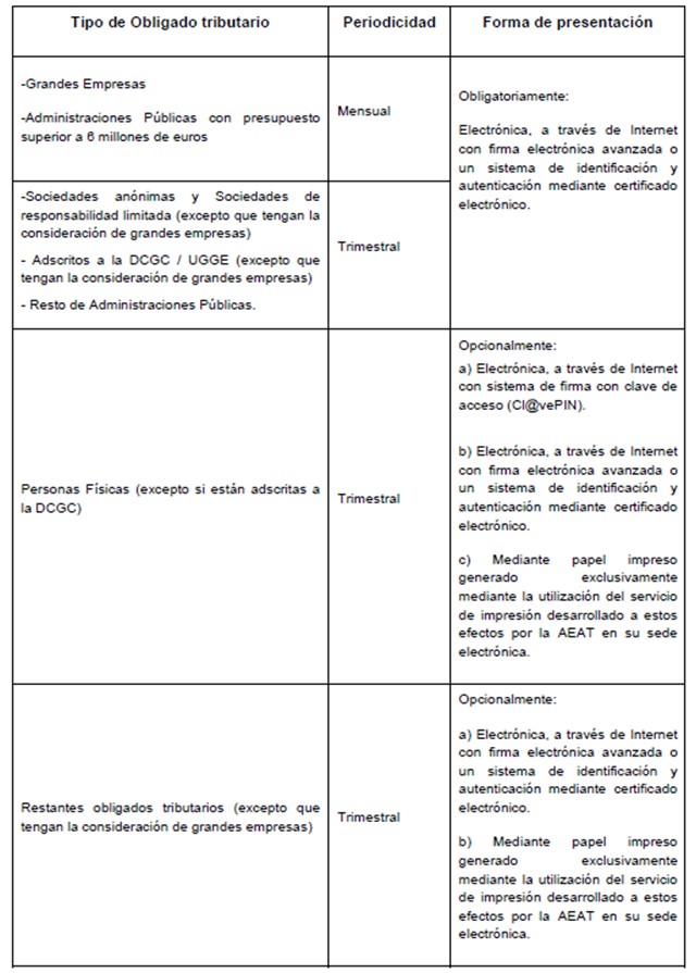 Presentación del Modelo 111 con NominaPlus 
